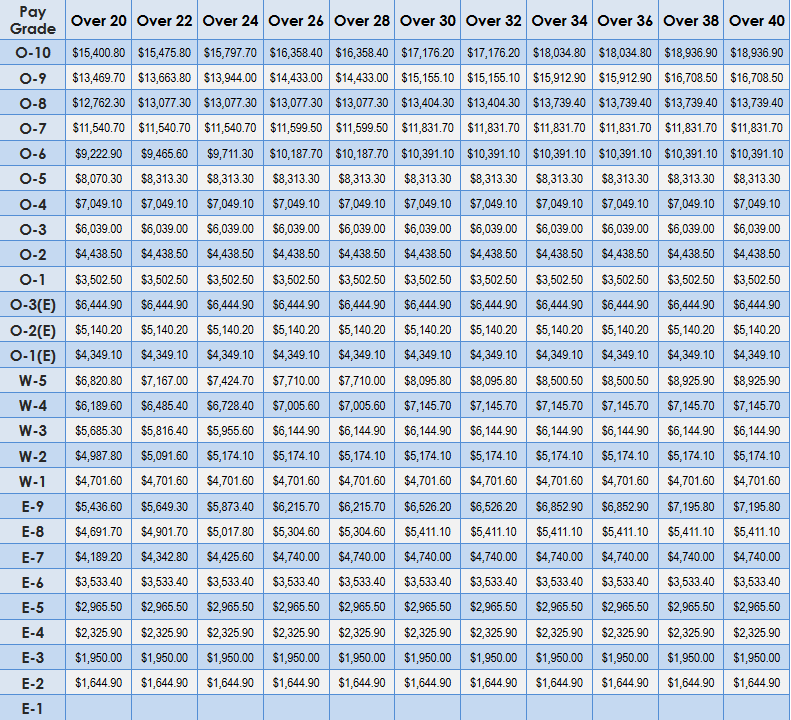 Pay Grade Chart Military