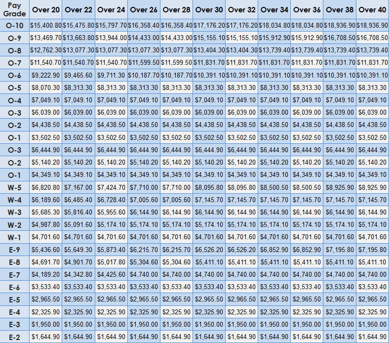 Military Pay Chart 2012 Enlisted